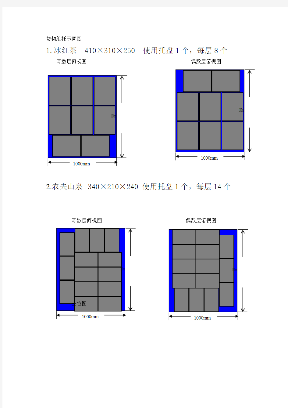 货物组托示意图