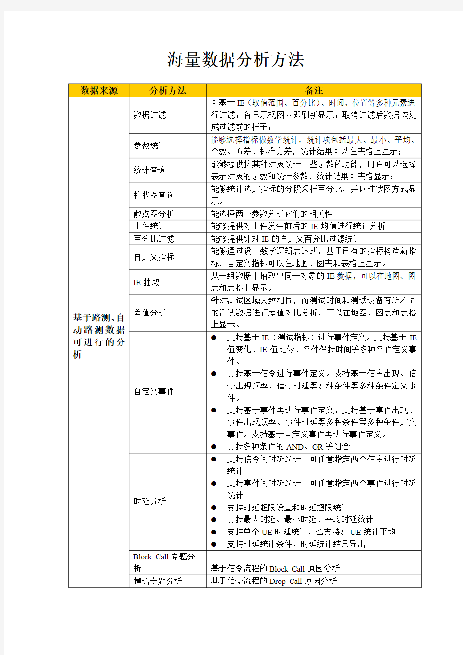 海量数据分析方法