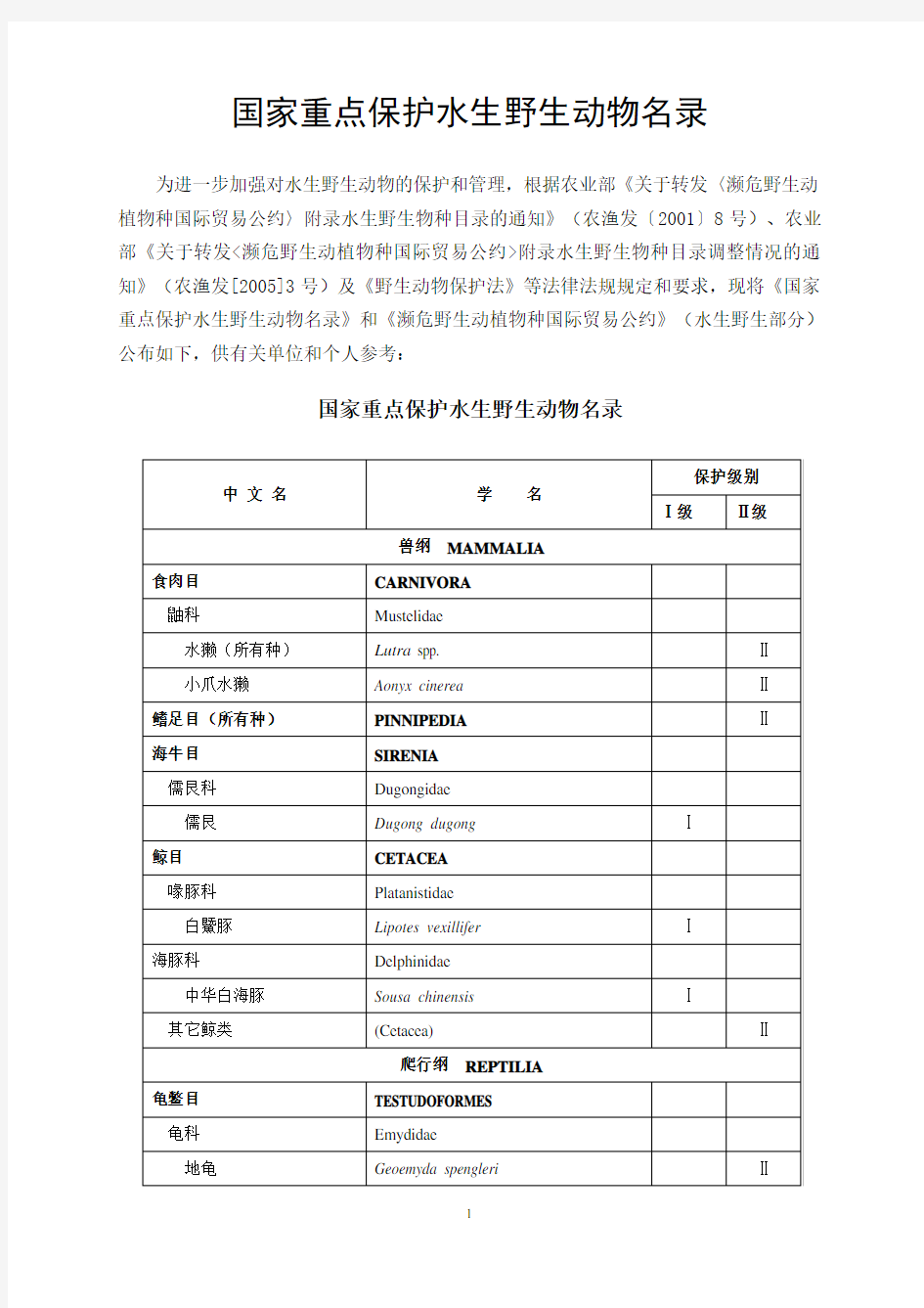 国家重点保护水生野生动物名录