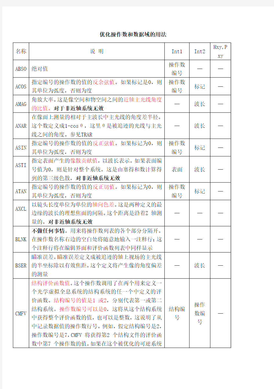 zemax 优化函数说明书