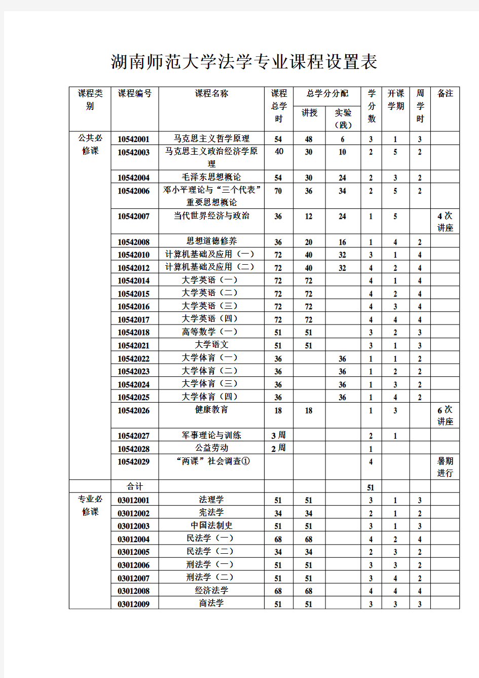 湖南师范大学法学专业课程设置表