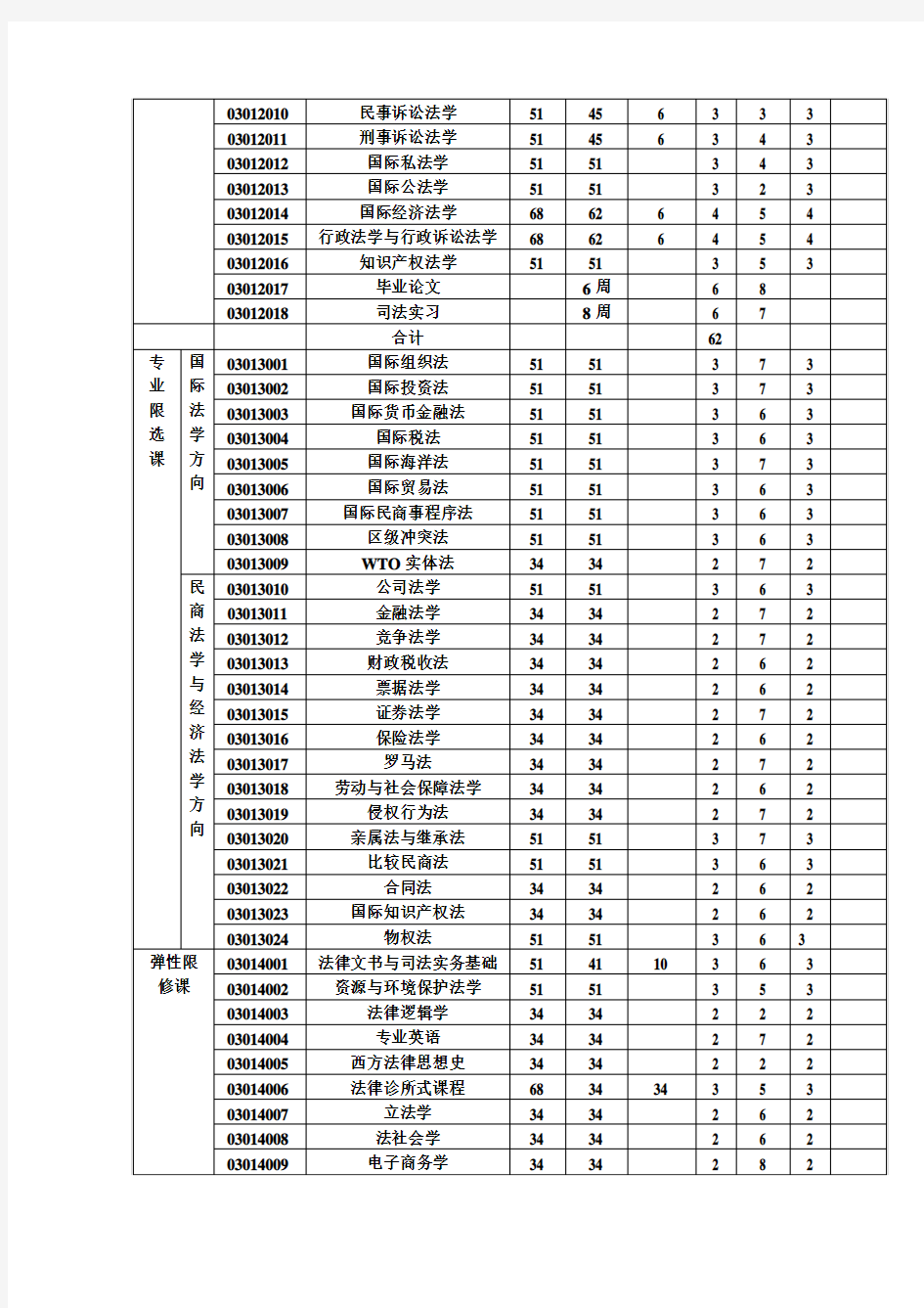 湖南师范大学法学专业课程设置表