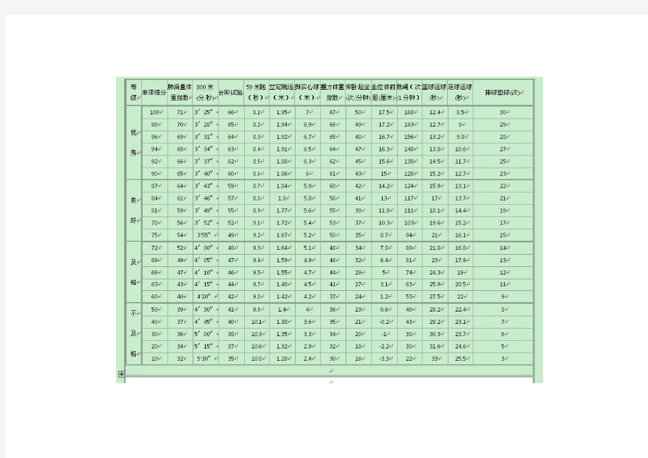 初一体育考试评分标准