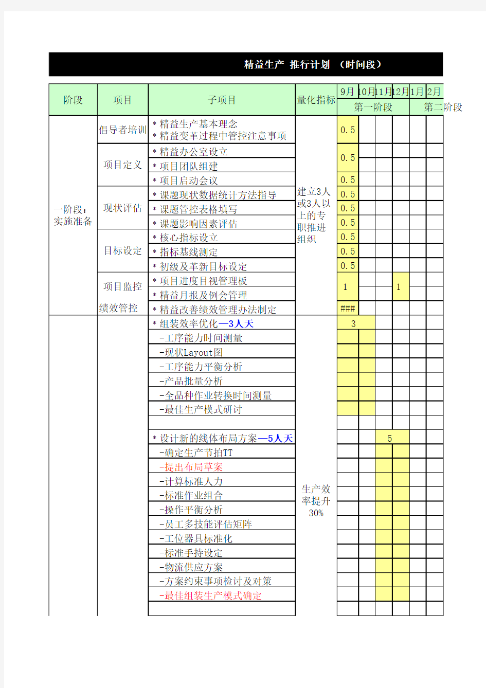 精益生产推进计划表方案