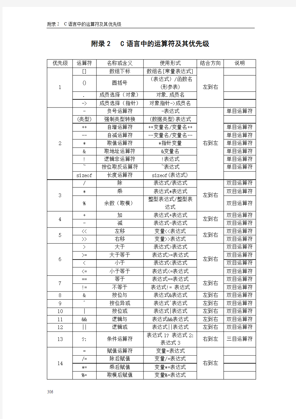 C语言符号优先级