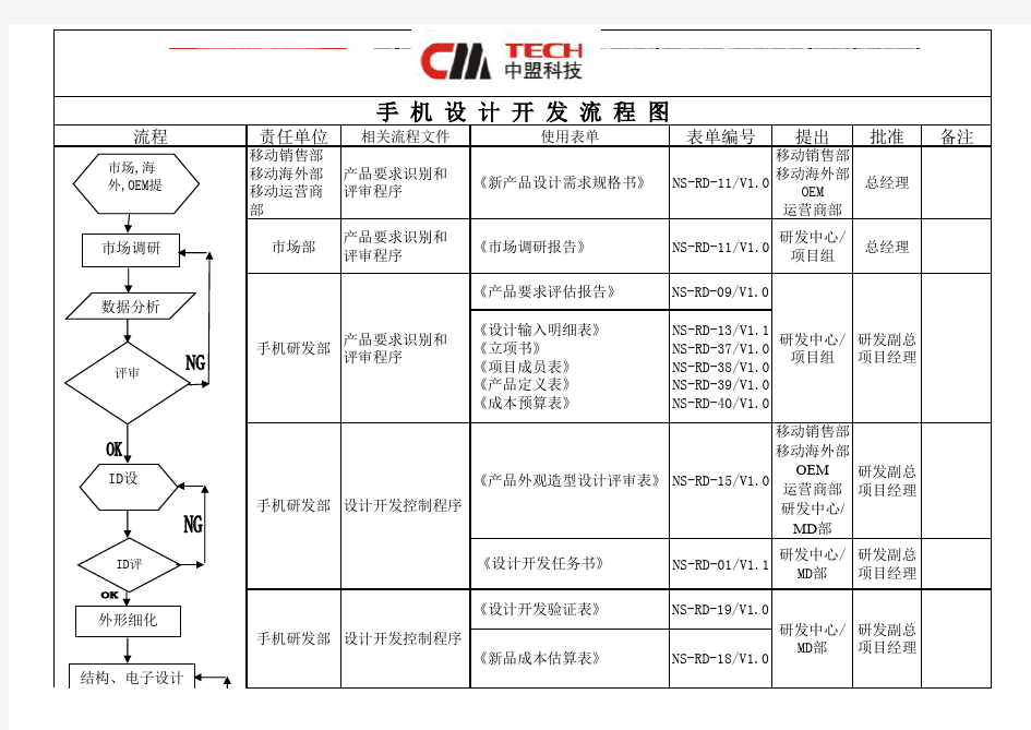 手机设计开发流程图