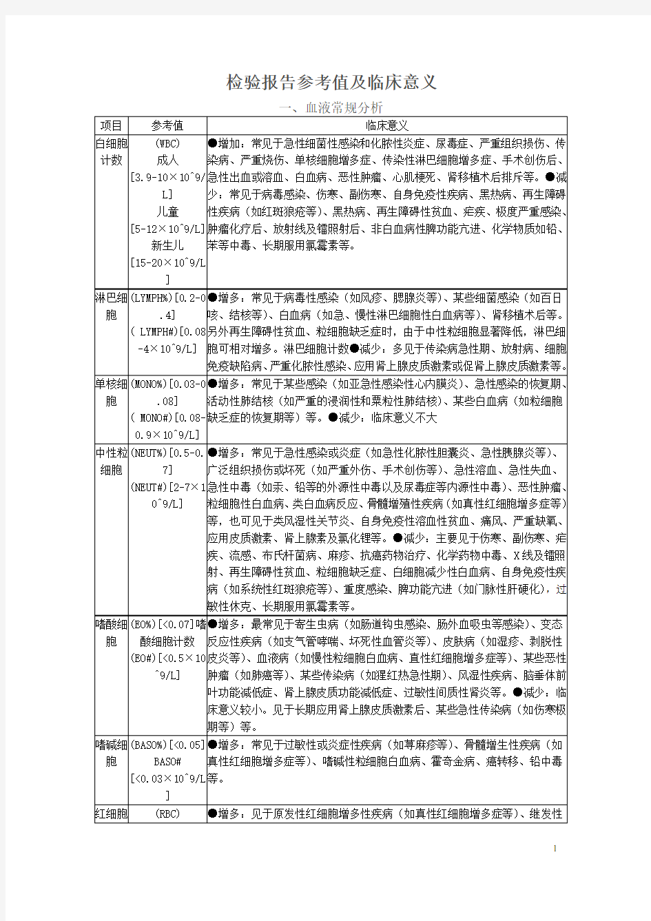 检验报告参考值及临床意义