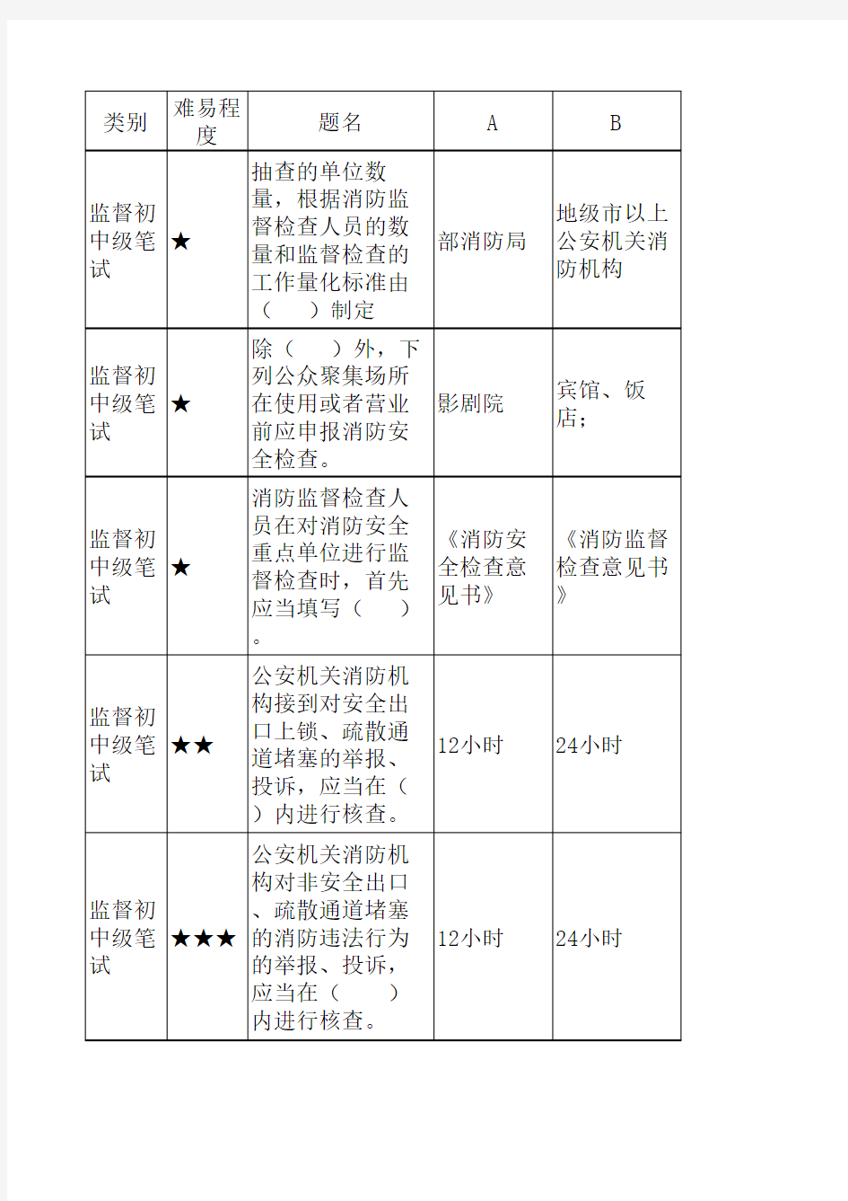 消防题库(判断) (3)