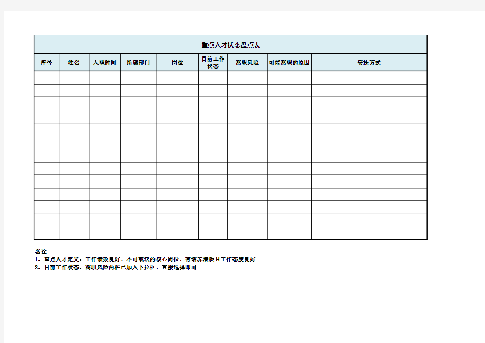 重点人才状态盘点表