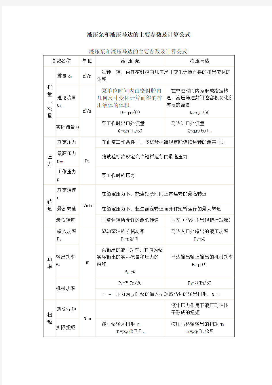 液压泵和液压马达的主要参数及计算公式