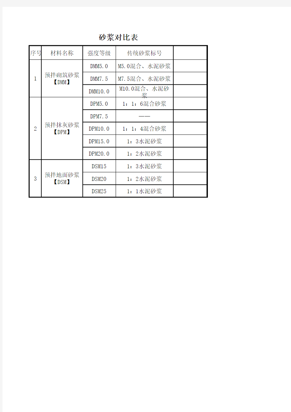 砂浆对比表