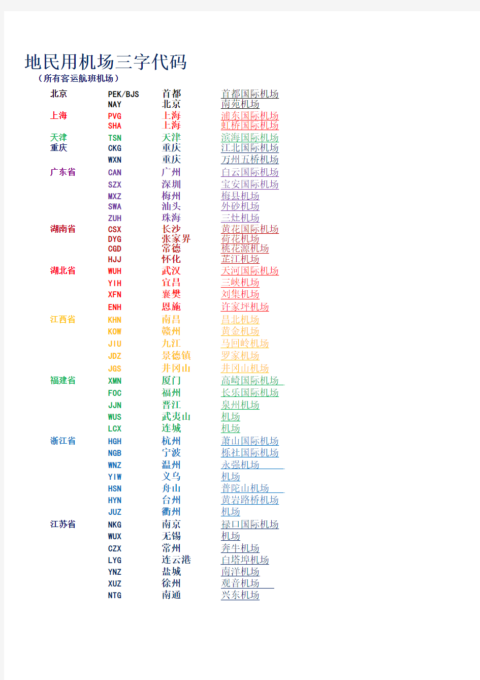 全国城市机场名称及三字代码