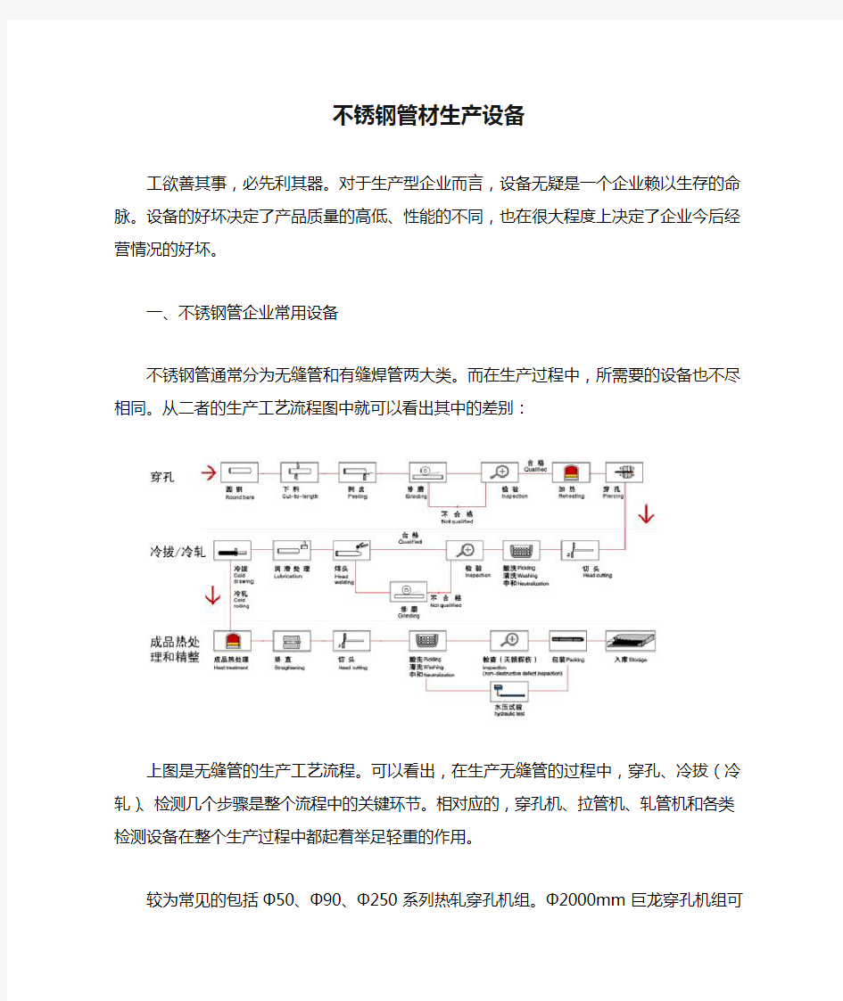 不锈钢管材生产设备