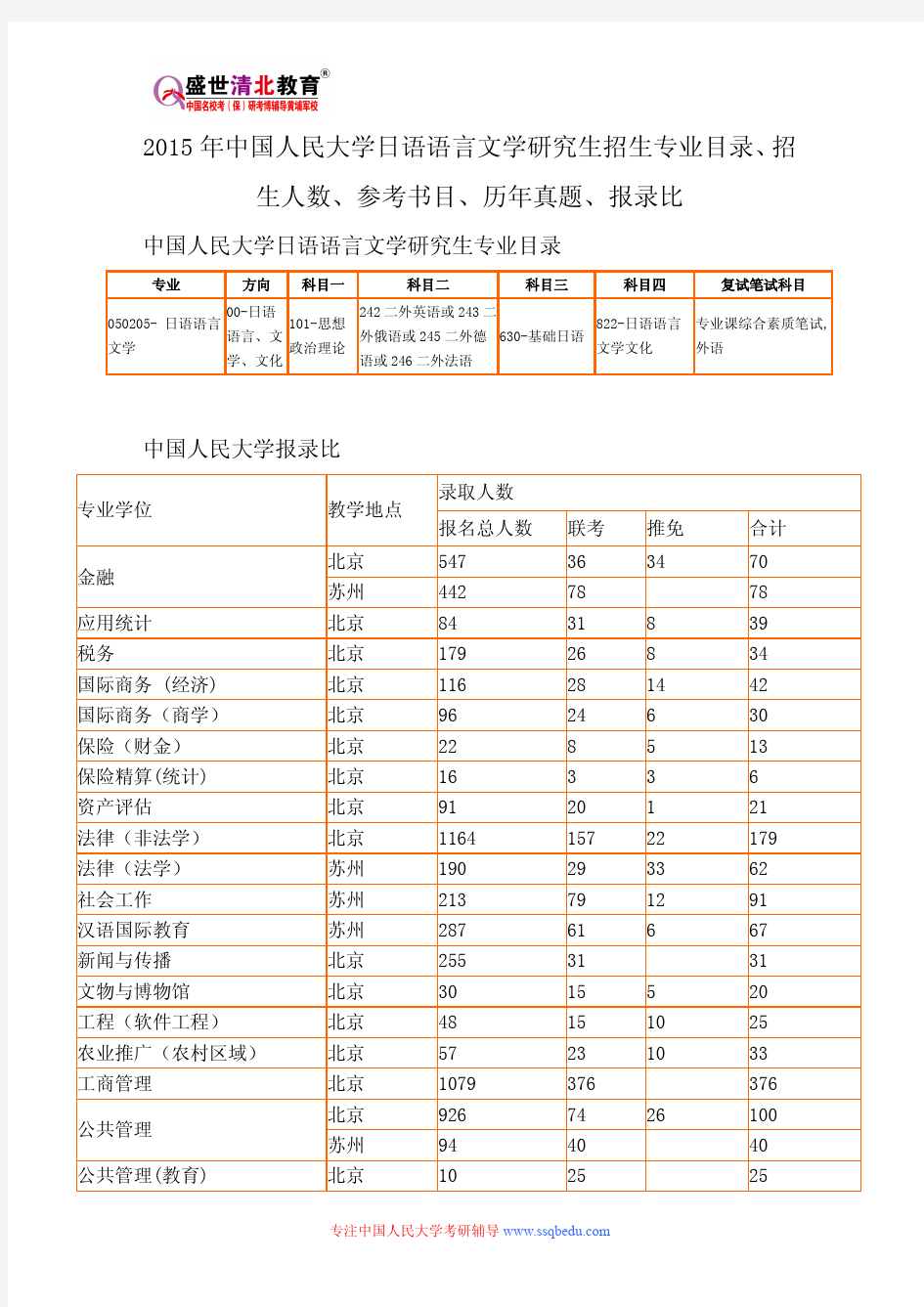 2015年中国人民大学日语语言文学研究生招生专业目录、招生人数、参考书目、历年真题、报录比