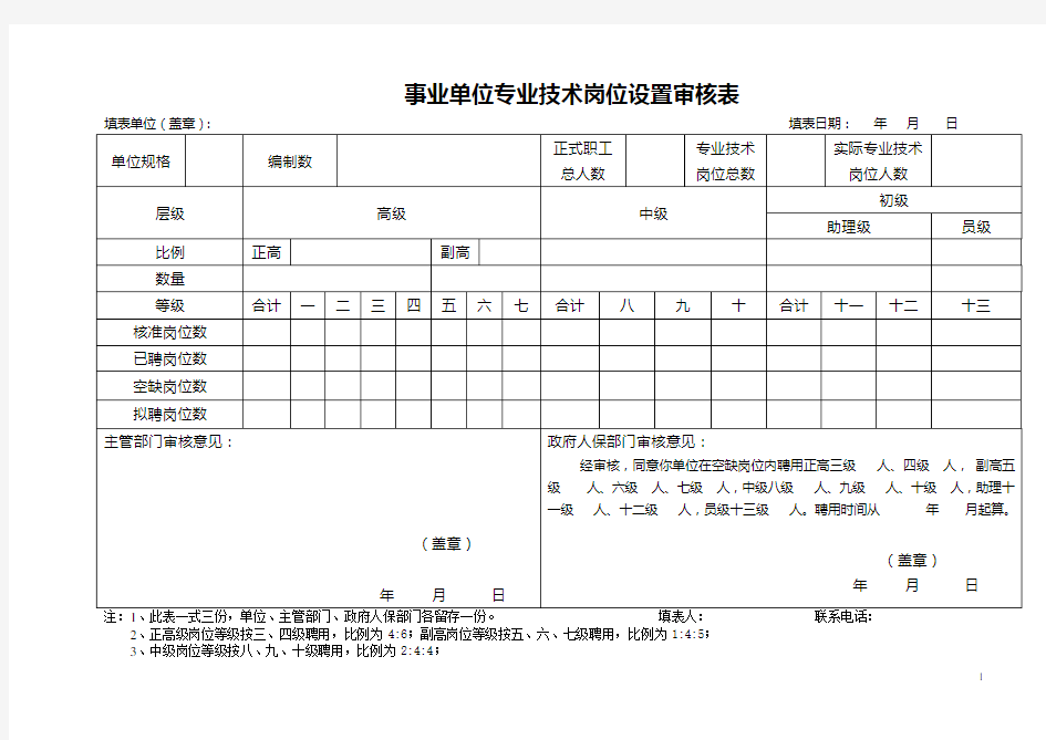 事业单位专业技术岗位设置审核表