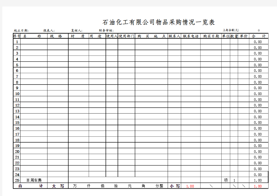 购销存一览表