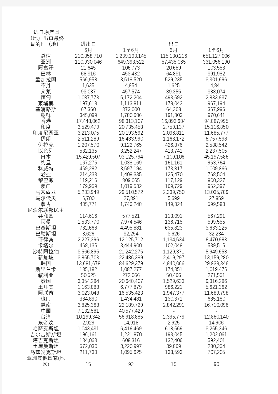 中国进出口数据 中美贸易额 20个sheet 超全