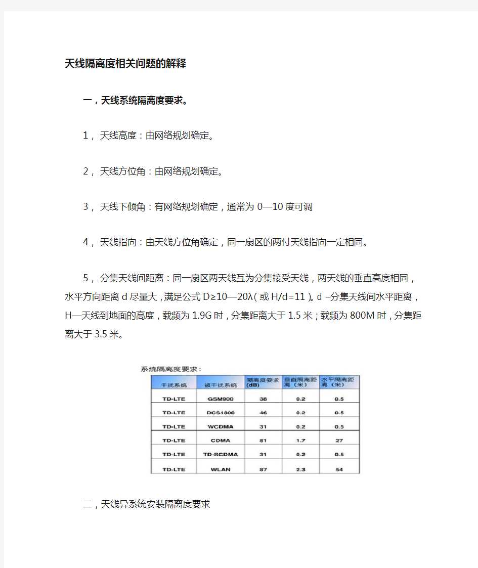 天线隔离度的相关问题解释