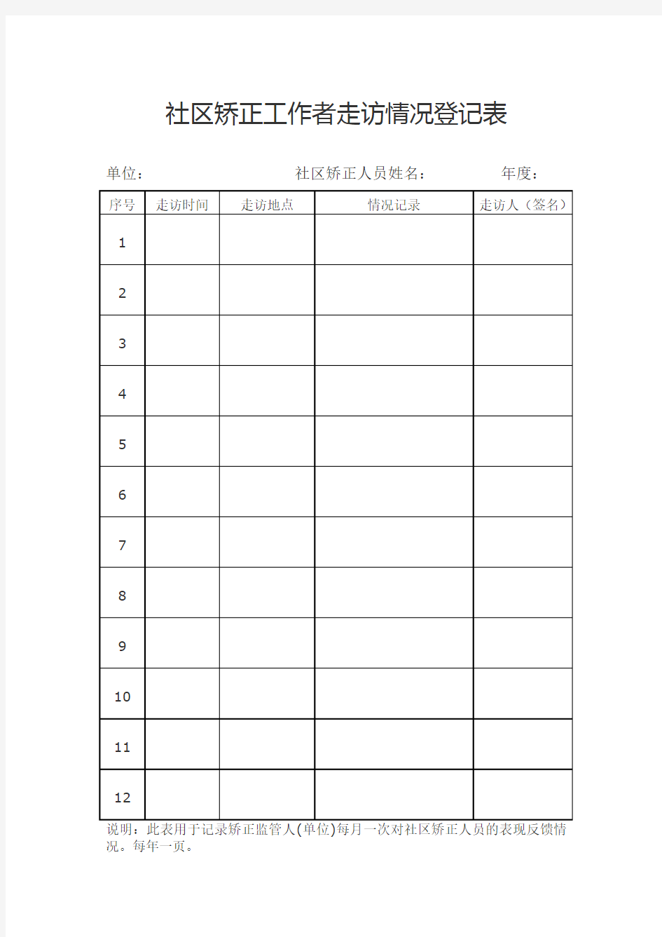 社区矫正人员走访情况登记表