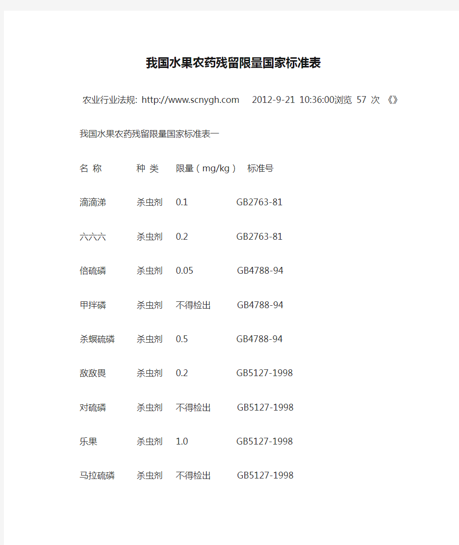 我国水果农药残留限量国家标准表