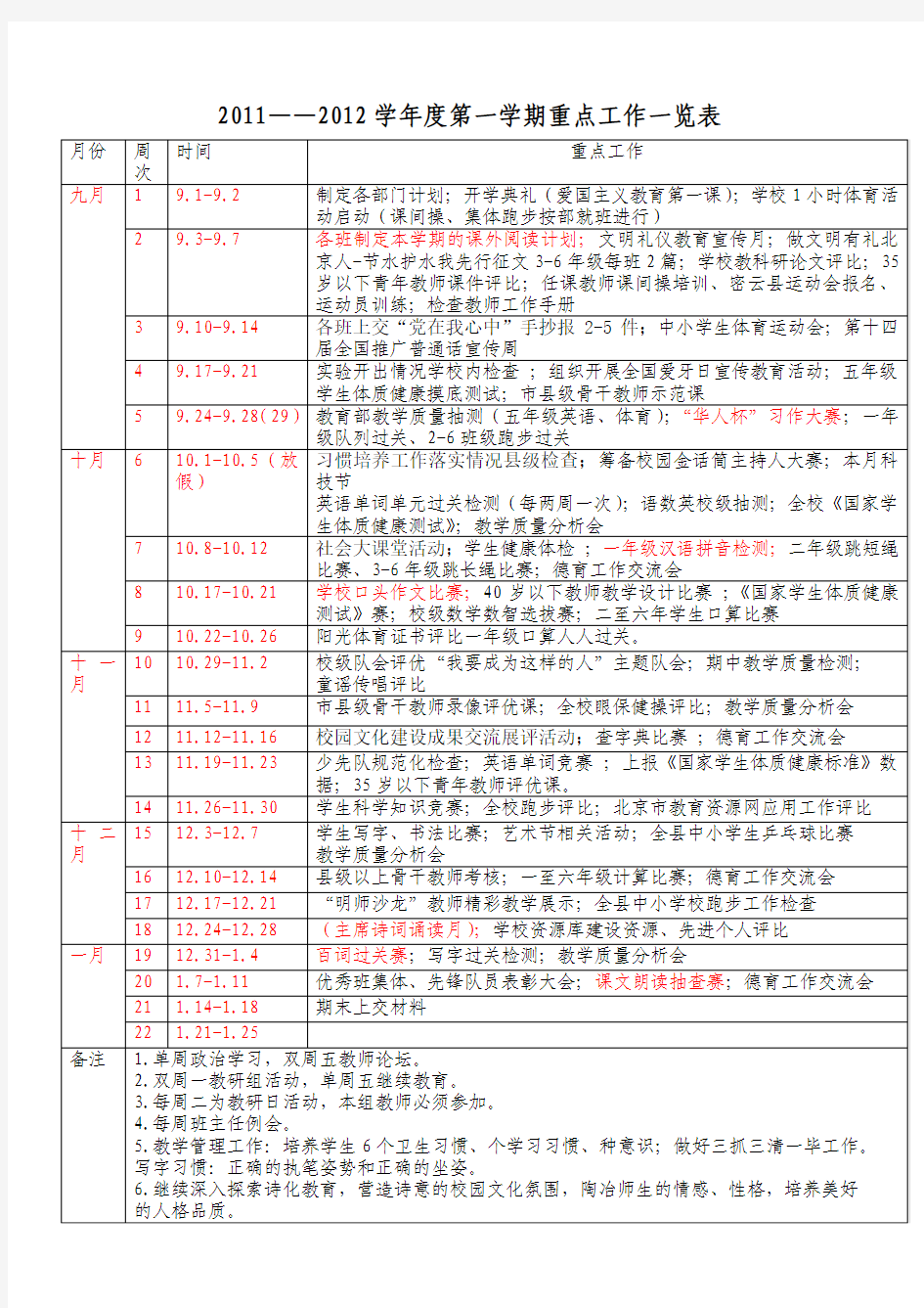 2012-2013年第一学期重点工作安排表