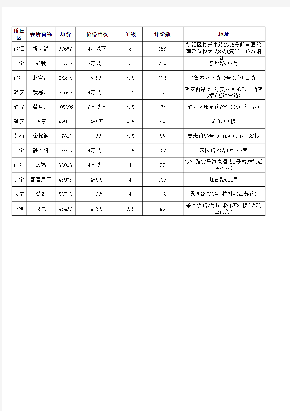 上海月子会所名录-可筛选排名