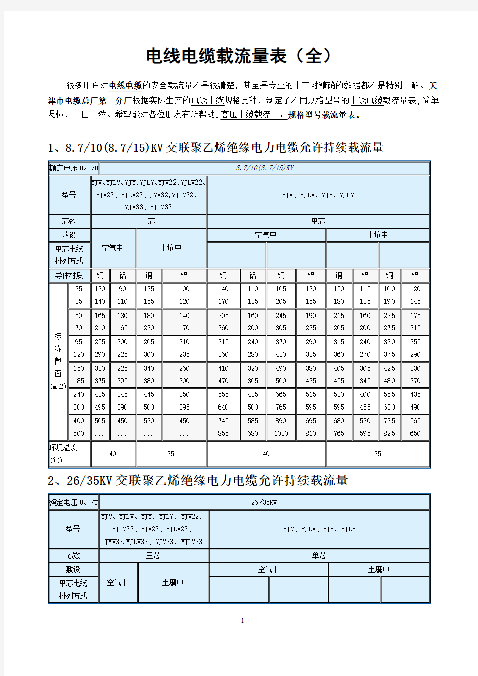 (非常好)电线电缆载流量表(全)