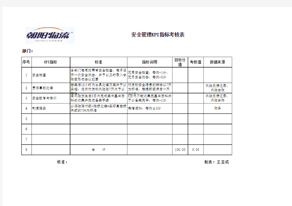 安全管理部KPI考核指标