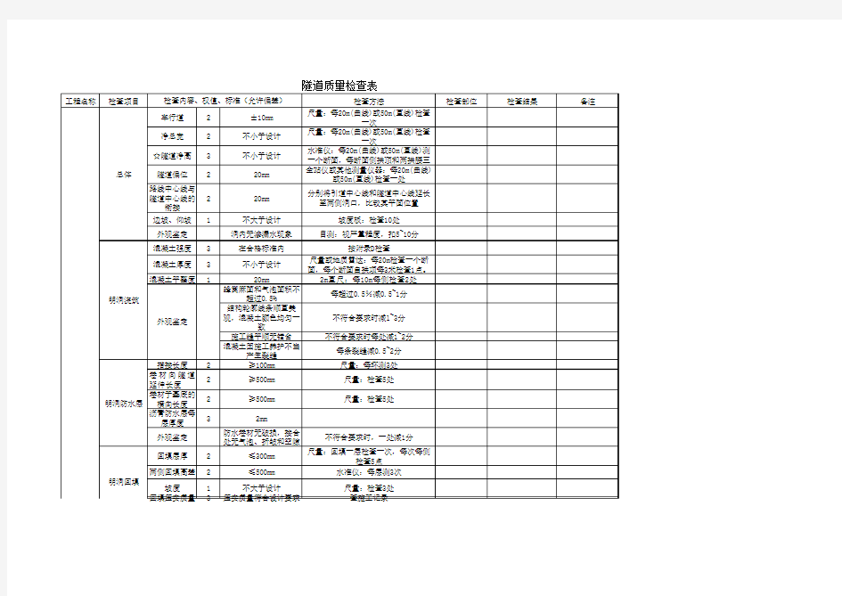 质量检查记录表