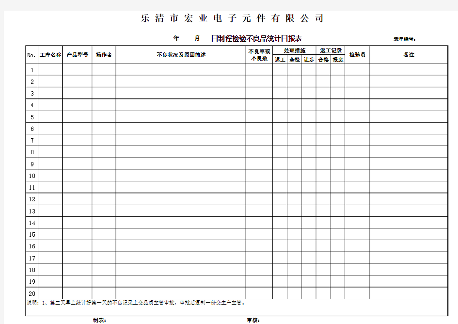 制程检验不良品统计记录表