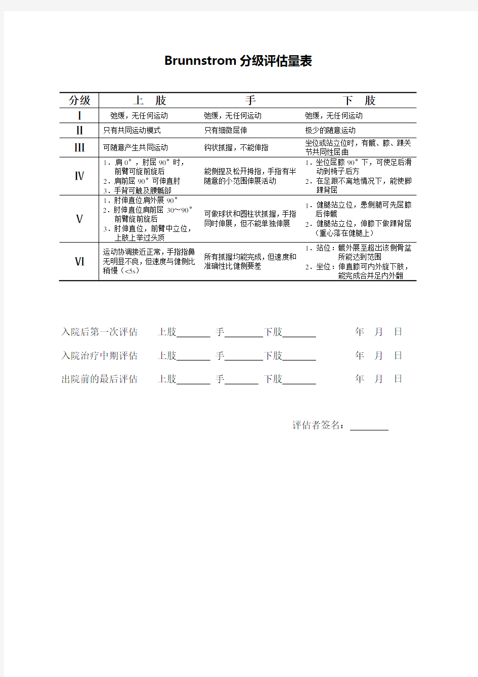 Brunnstrom分级评估量表