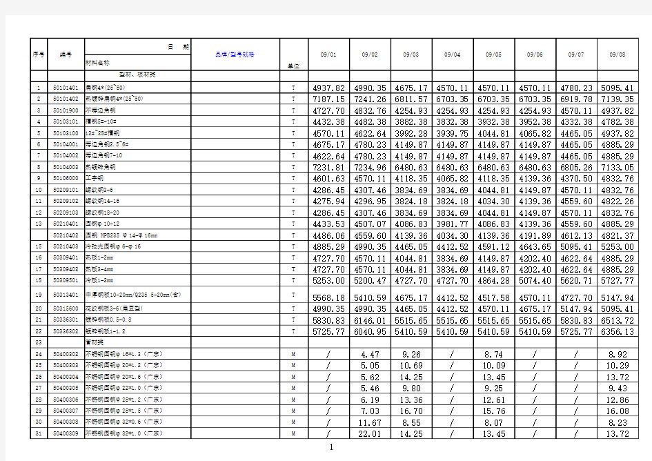 0901-1402主要材料信息价14-0426