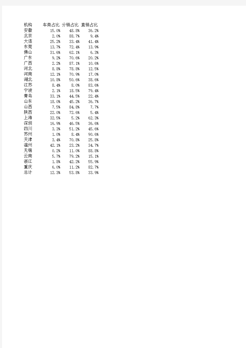 excel 分档填色中国地图