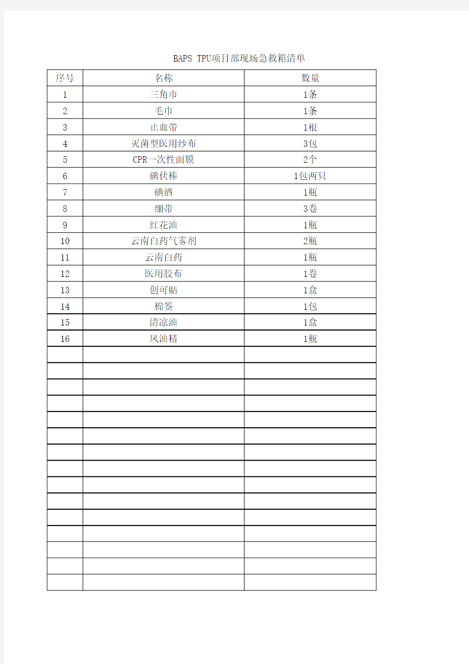 现场急救箱清单