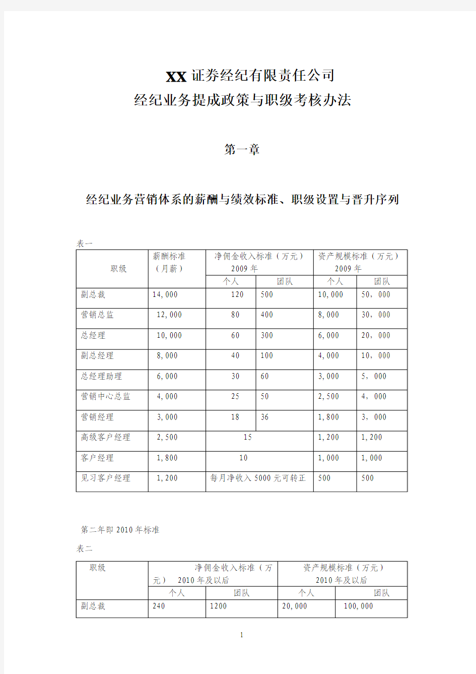 证券公司经纪业务考核管理办法