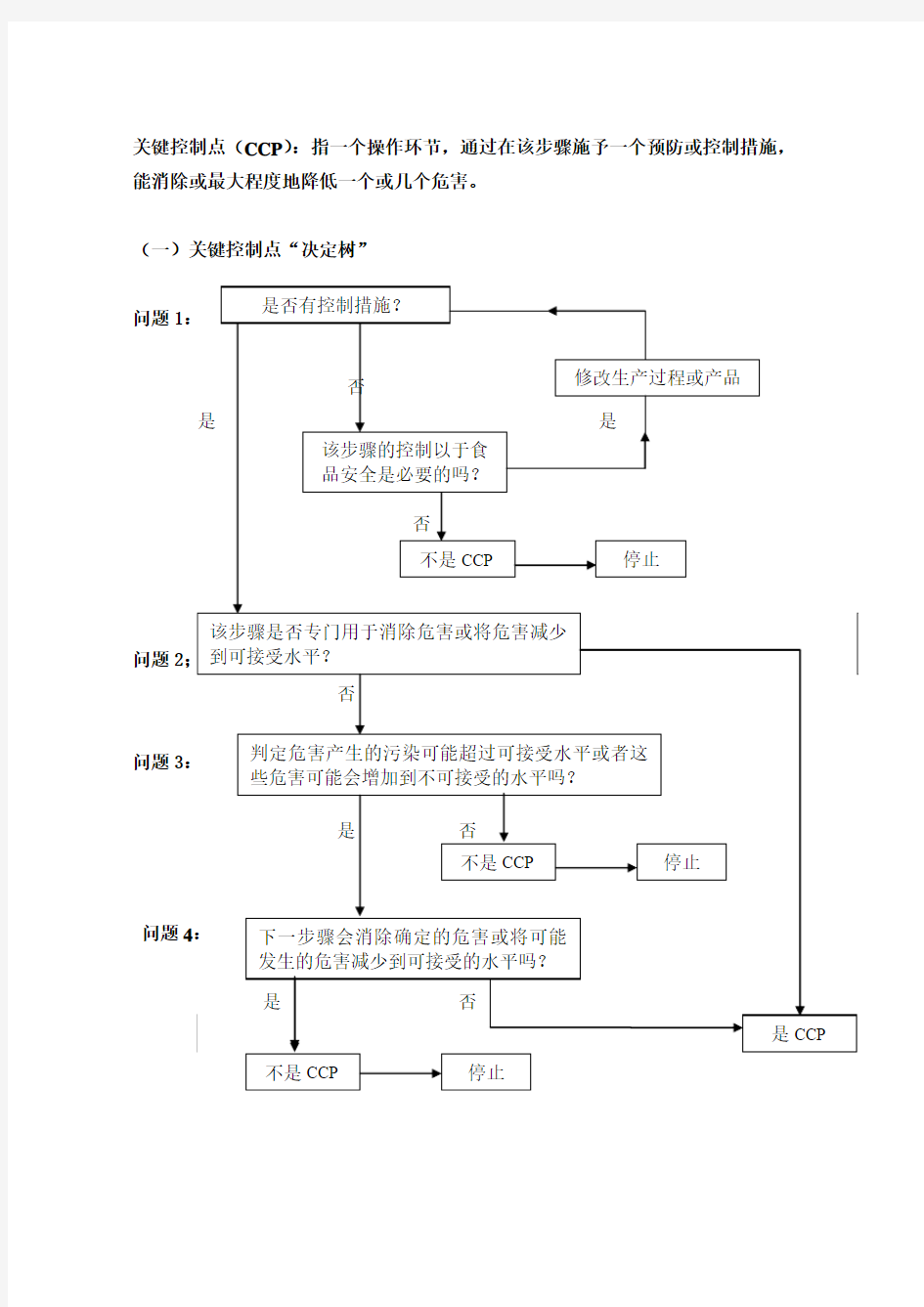 果汁产品HACCP计划