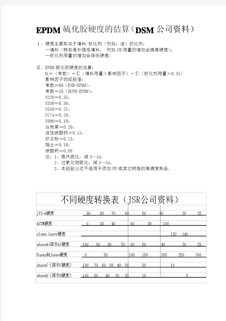 常用硬度转换对照表