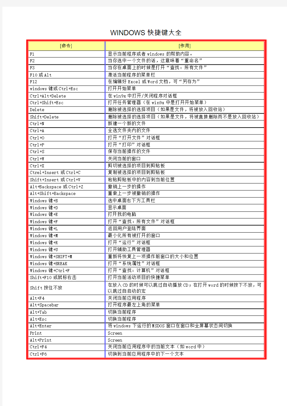 WINDOWS快捷键大全