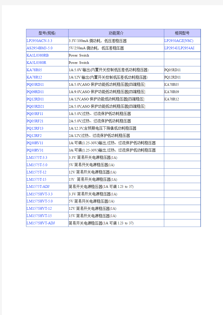 电源管理IC系列