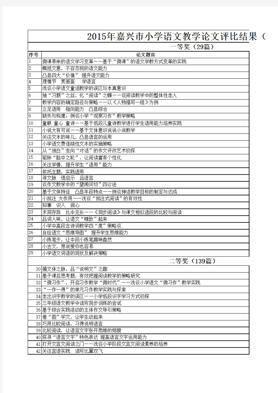 2015年嘉兴市小学语文教学论文评比结果