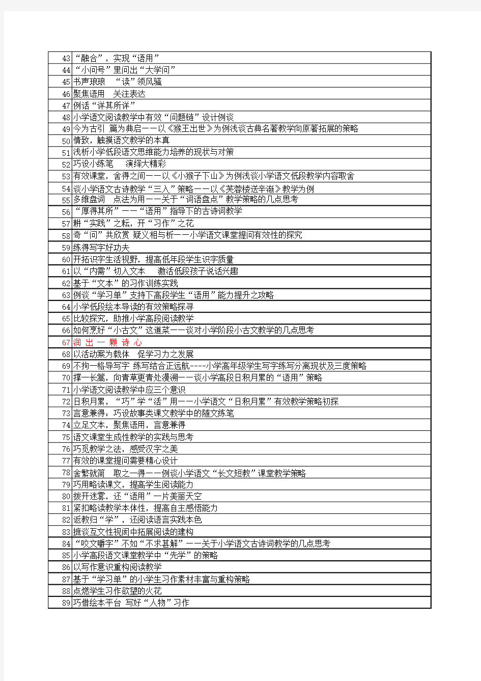 2015年嘉兴市小学语文教学论文评比结果