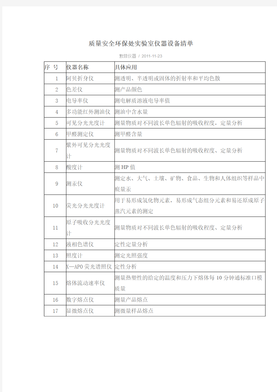 质量安全环保处实验室仪器设备清单