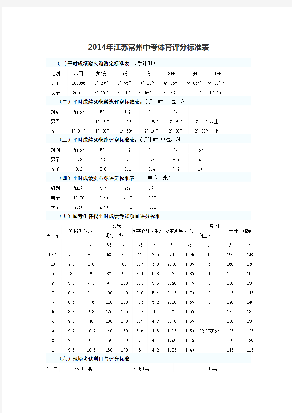 2014年江苏常州中考体育评分标准表