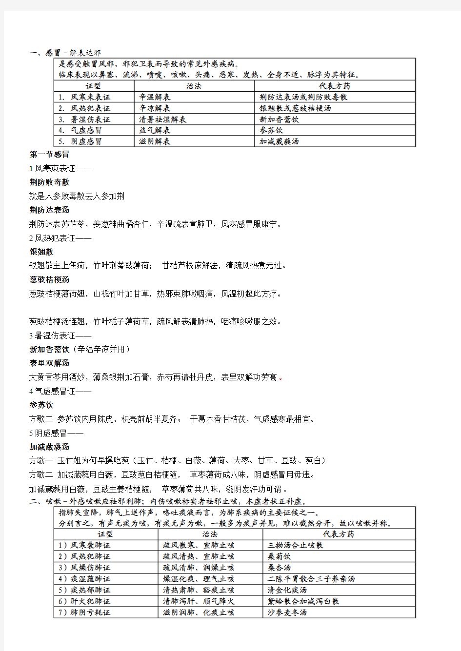 中医内科学_表格整理