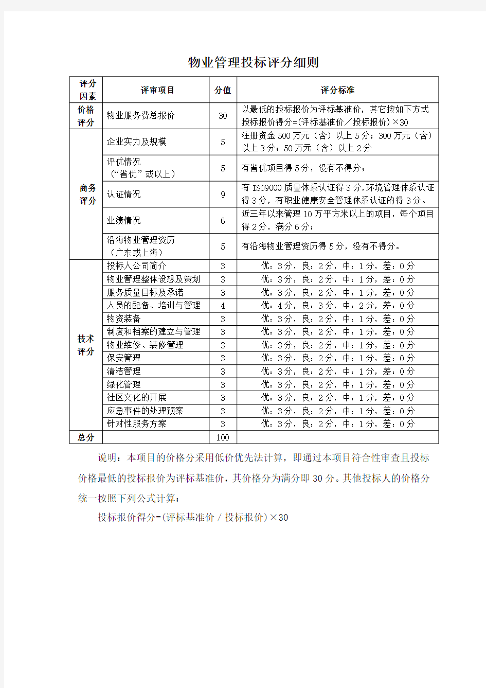 物业管理招标评分表