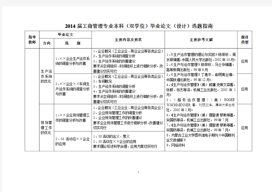 工管选题指南