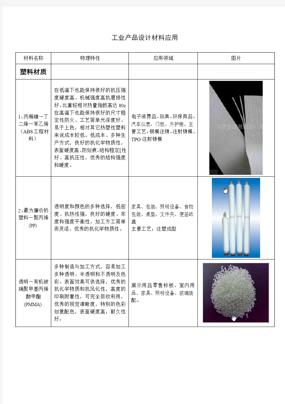 工业产品设计基础知识-材料