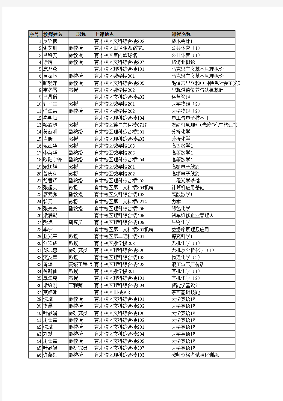 广西师范大学课程信息表