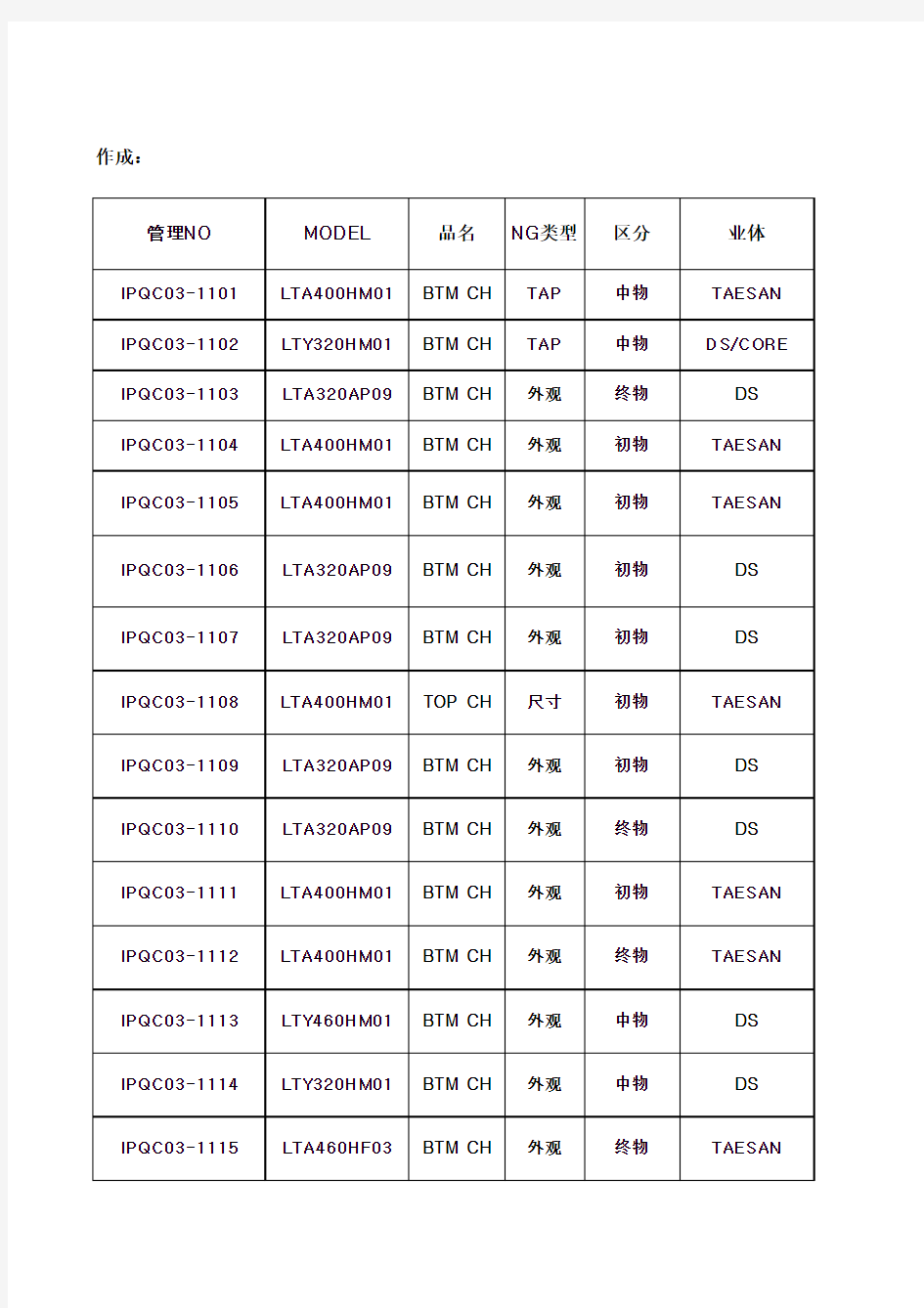 异常管理台账