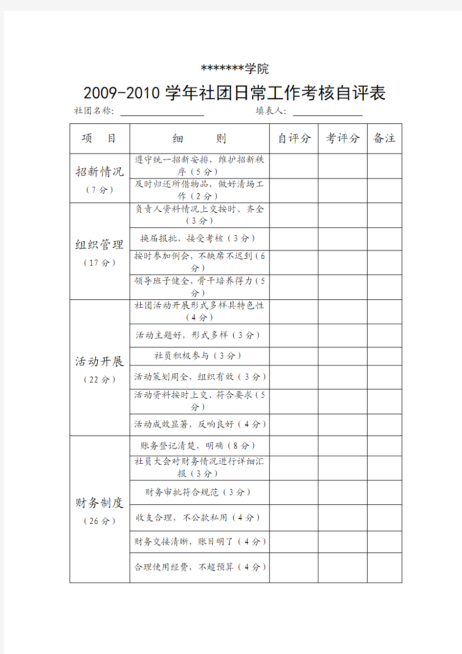 社团日常考核自评表范例